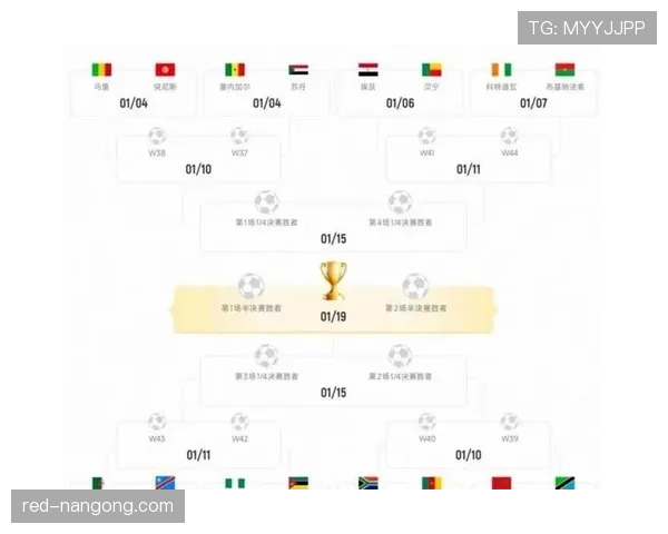 2026世界杯48队分12个小组赛制规则怎么算