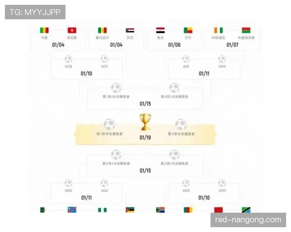 2026世界杯48支球队12个小组的赛制规则如何安排