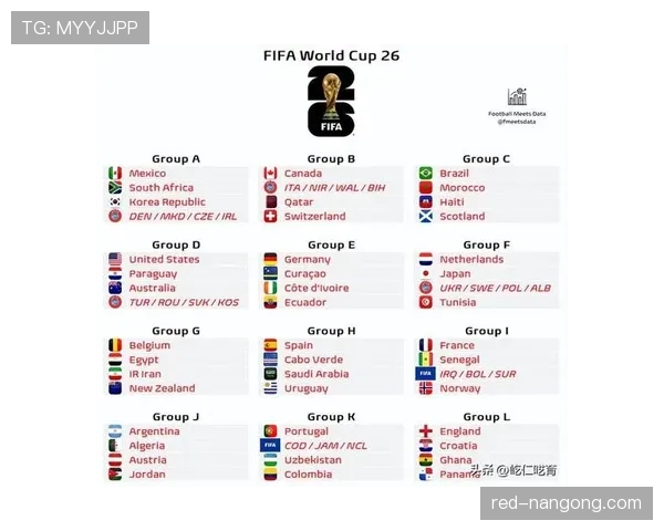 2026世界杯32强淘汰赛为什么新增一轮 2026世界杯32强淘汰赛为什么新增一轮